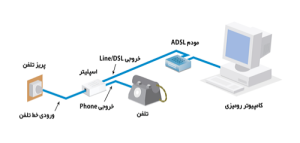 نصاب مودم ADSL مخابرات در کرج