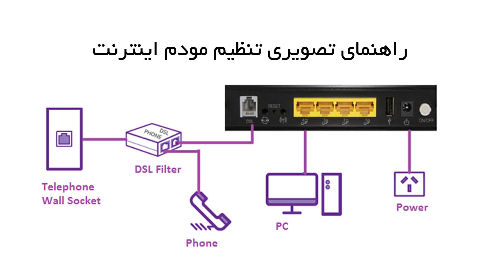 تنظیمات مودم adsl