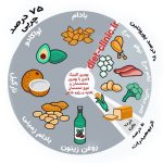 بهترین سبزیجات برای لاغری