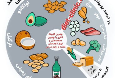 بهترین سبزیجات برای لاغری