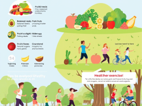 پیشگیری از دیابت